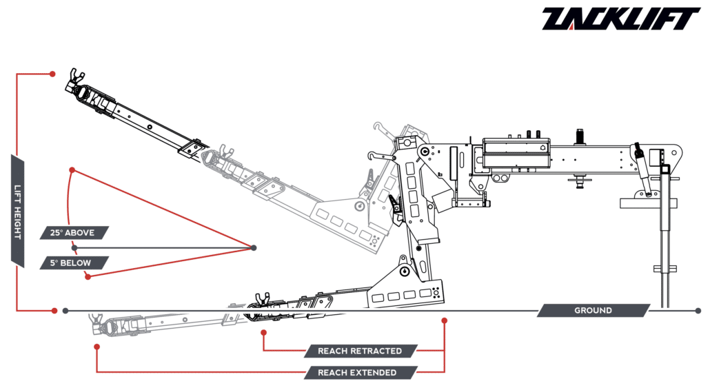 image of a zacklift detachable towing unit showing points of measurement